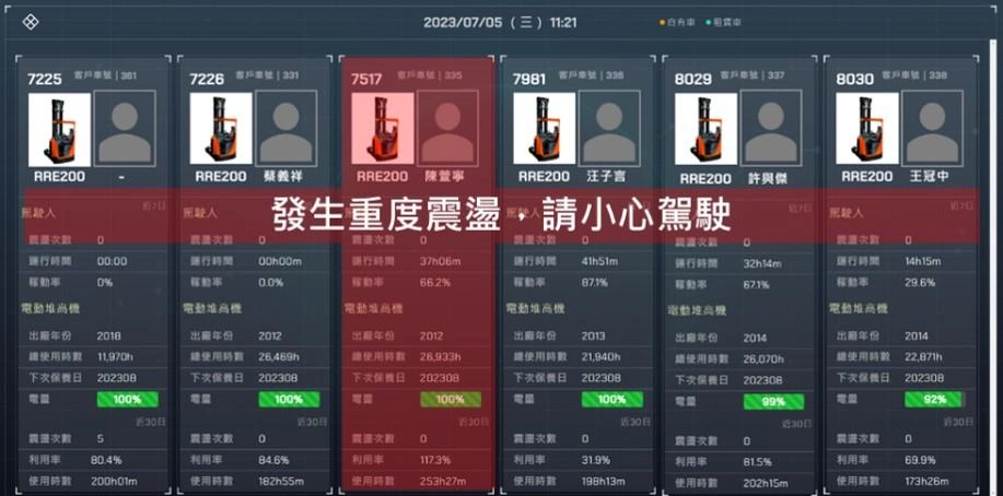 車隊管理解決方案｜車隊管理