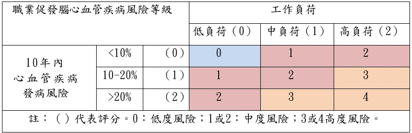 異常工作負荷促發疾病預防計畫 異常工作負荷促發疾病預防計畫