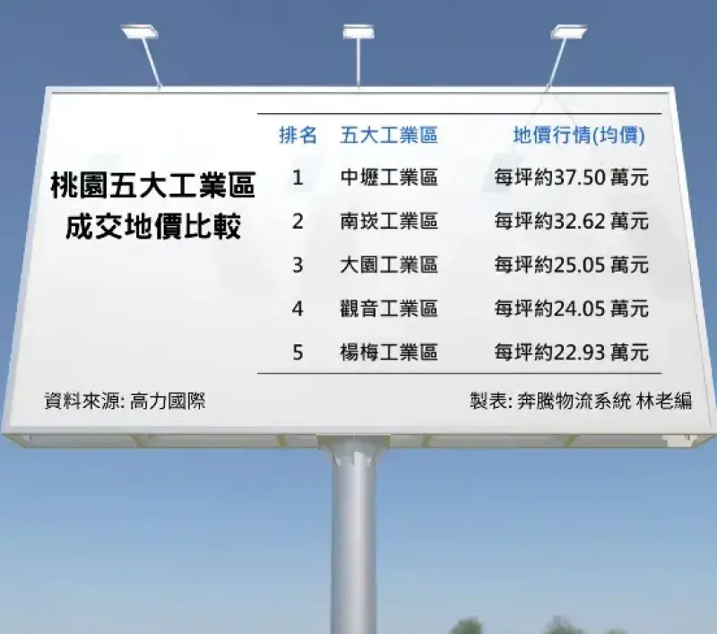 降低倉庫成本的關鍵因素,你掌握了嗎?(上)因素篇 降低倉庫成本的關鍵因素,你掌握了嗎?(上)因素篇