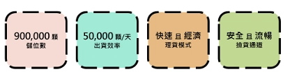 直擊英國GS YUASA如何打造90萬顆電瓶儲位的製造基地 直擊英國GS YUASA如何打造90萬顆電瓶儲位的製造基地