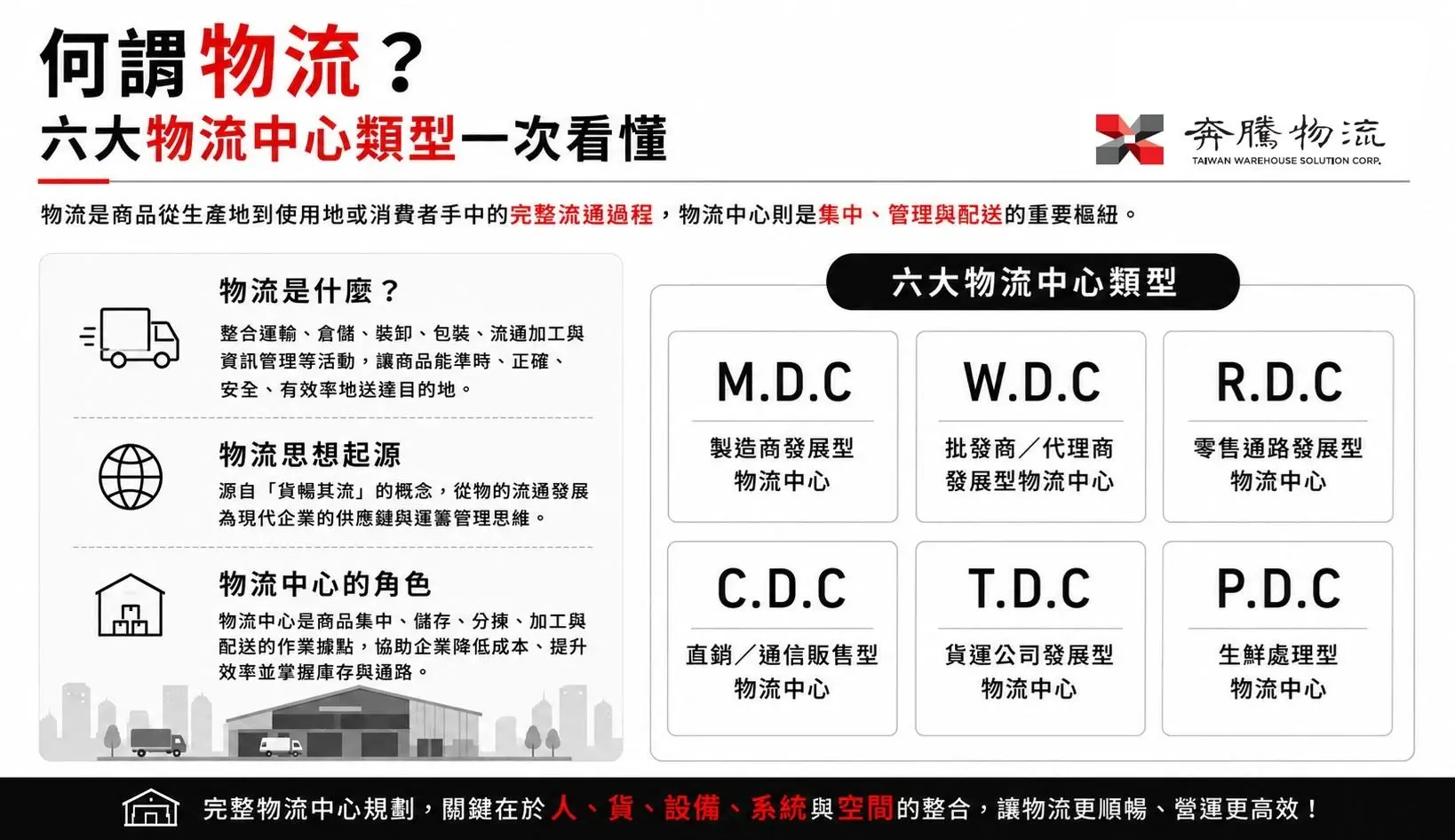 何謂物流?從物流定義到六大物流中心類型一次看懂 何謂物流?從物流定義到六大物流中心類型一次看懂