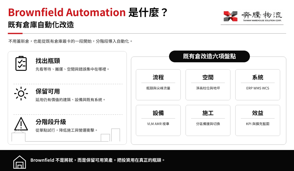 【專有名詞】Brownfield Automation 棕地自動化 【專有名詞】Brownfield Automation 棕地自動化