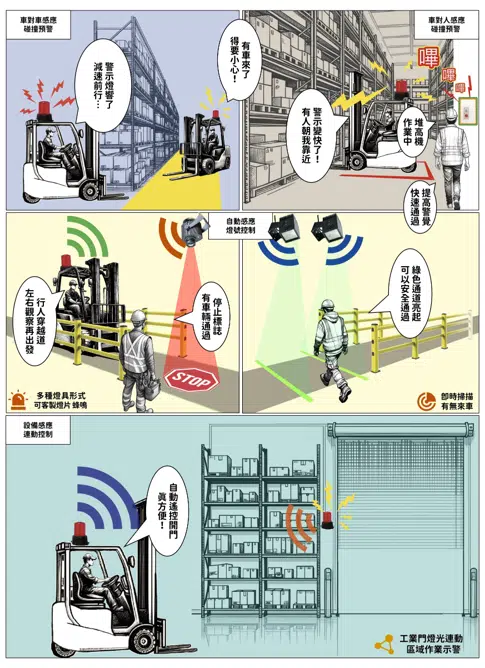 人員安全防護｜車輛碰撞預警系統