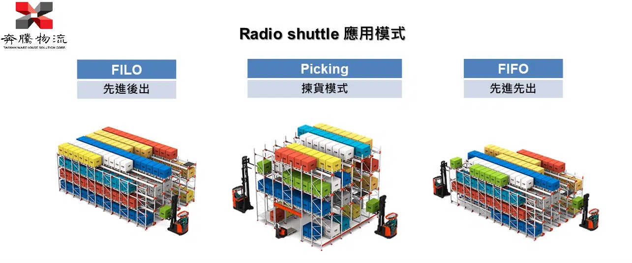 倉儲儲存｜梭車系統