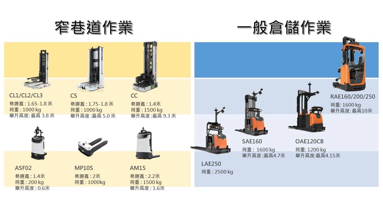 自主運搬機器人｜重貨棧板式機器人